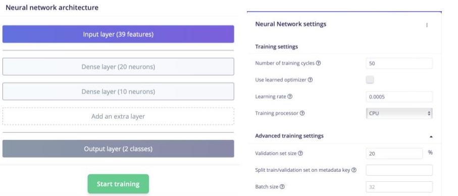 Figure 3 - Neural Network Overview, (Left) Fully connected Neural Net, (Right) Hyperparameter Settings.